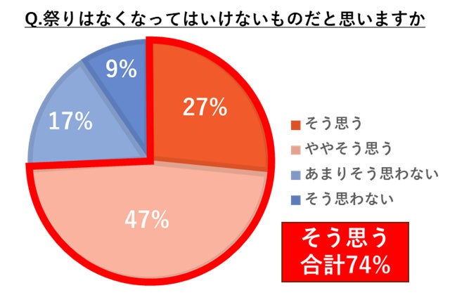 夏季限定ケーキ「桃に願いを。」