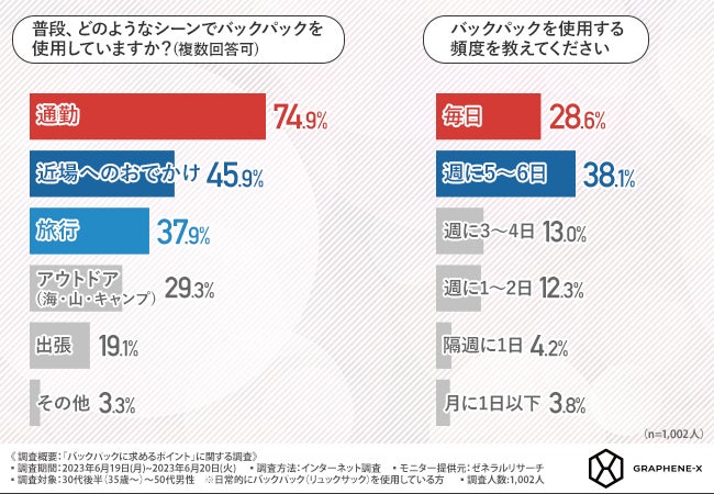 アウトドアマット【エスカルゴマット】製品リニューアルのご案内