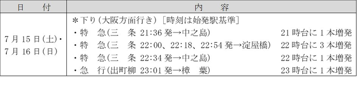 藤田観光と東急ホテルズ＆リゾーツ 人材育成コンソーシアムを発足　「T&F Hospitality Lab」2023年度は若手社員を対象に合同研修を実施