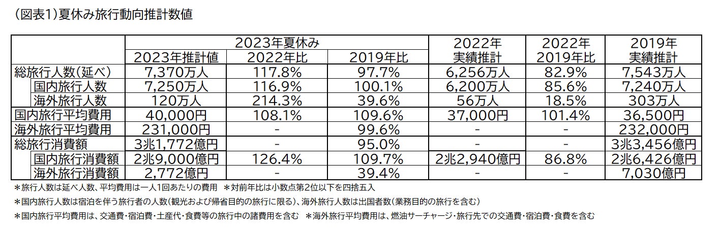 【札幌パークホテル】中島公園倶楽部開催のお知らせ　2023年7月29日（土）～2024年3月21日（木）