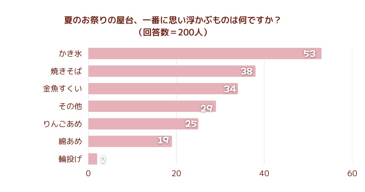 【限定10席増席】東大阪発着《全国旅行支援対象商品》7月20日(木)  割引後旅行代金8,800円【福井県】〈添乗員付き〉 天空のテラスより三方五湖を眺望+ホテルので昼食＋敦賀で海産物のお買い物プラン