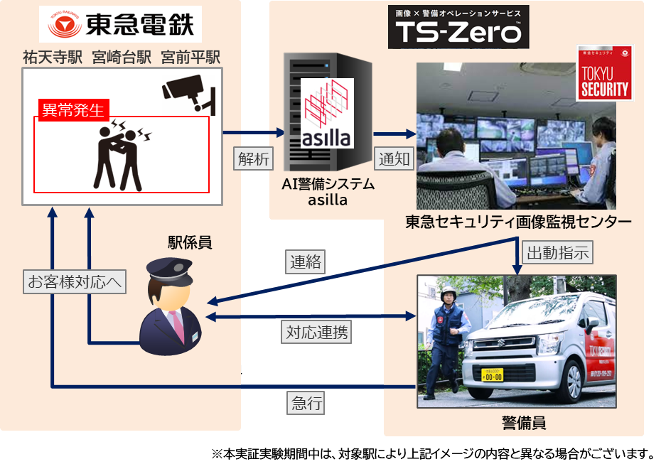 パティシエ エス コヤマが羽田スタースイーツとして期間限定で羽田空港に初出店！