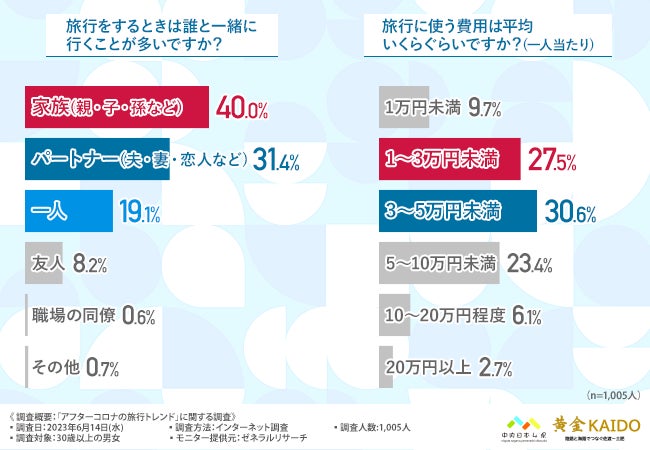 MICEや観光プロデュースノウハウを持つ「八芳園」、福岡市FMラジオ局「コミュニティラジオ天神FM」福岡エリアの活性化・インバウンド誘致強化へ　7月12日にパートナーシップ協定を締結