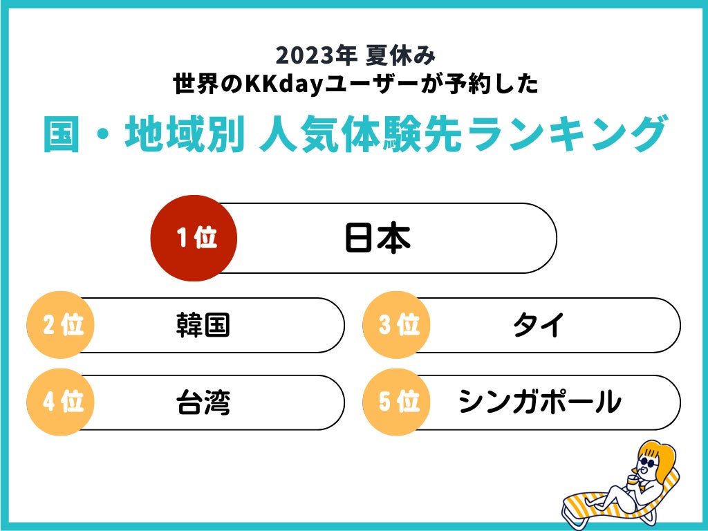 大好評のすみっコぐらしのスイーツブッフェに続いて、「ナイトスイーツブッフェ with すみっコぐらし」を開催！「たべもの王国」の世界観をスイーツ＆お料理で表現！