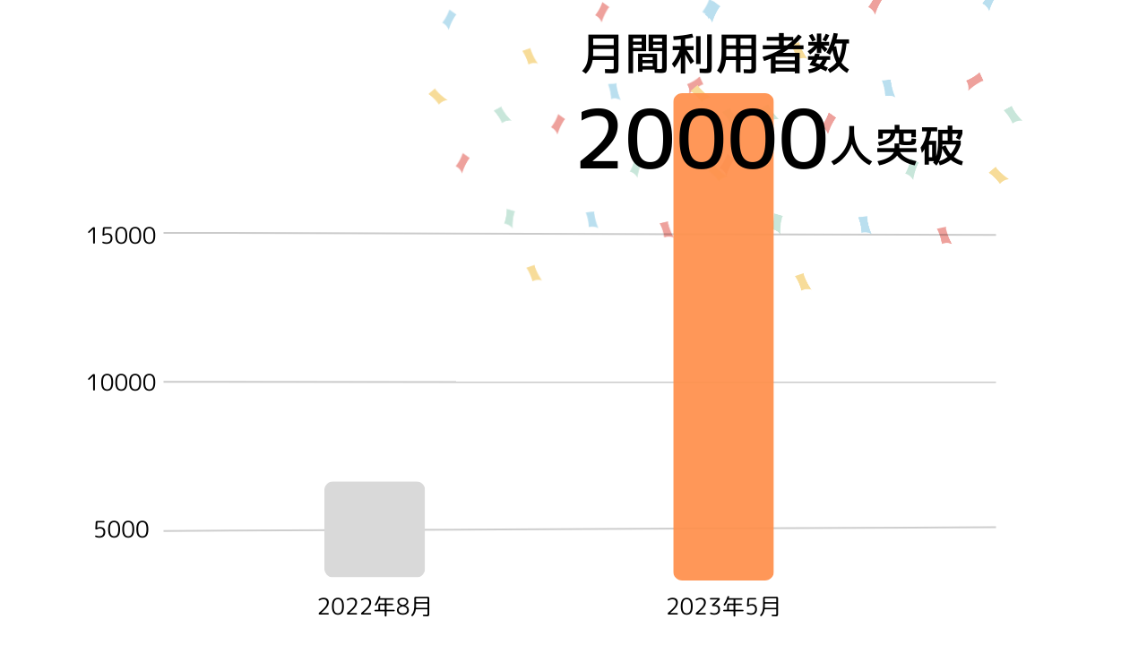 【大阪高島屋】初開催！大阪なんばでハワイを感じよう！「2023 Fresh! Fun! HAWAII」