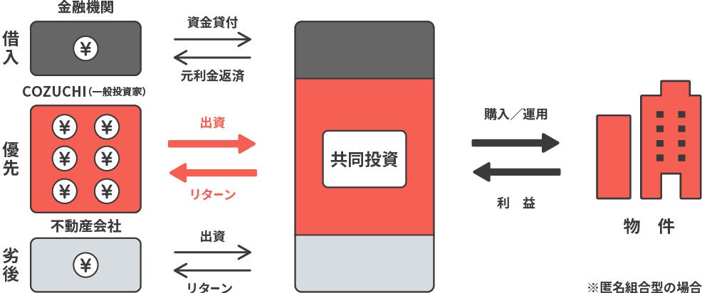 乗り降り自由型観光周遊バス スカイホップバスでデジタルフォトミッションキャンペーンを開催します