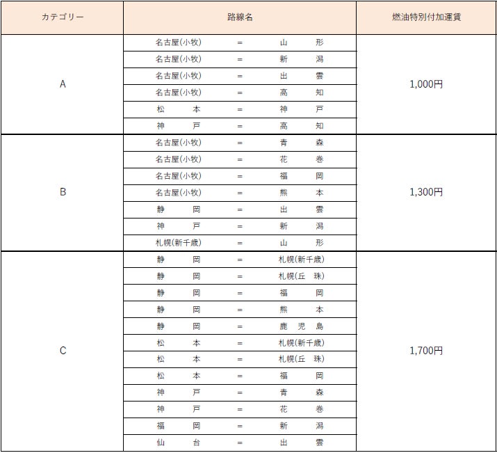 【ホテルオークラ神戸】ご宿泊者様限定 屋外プールがオープン