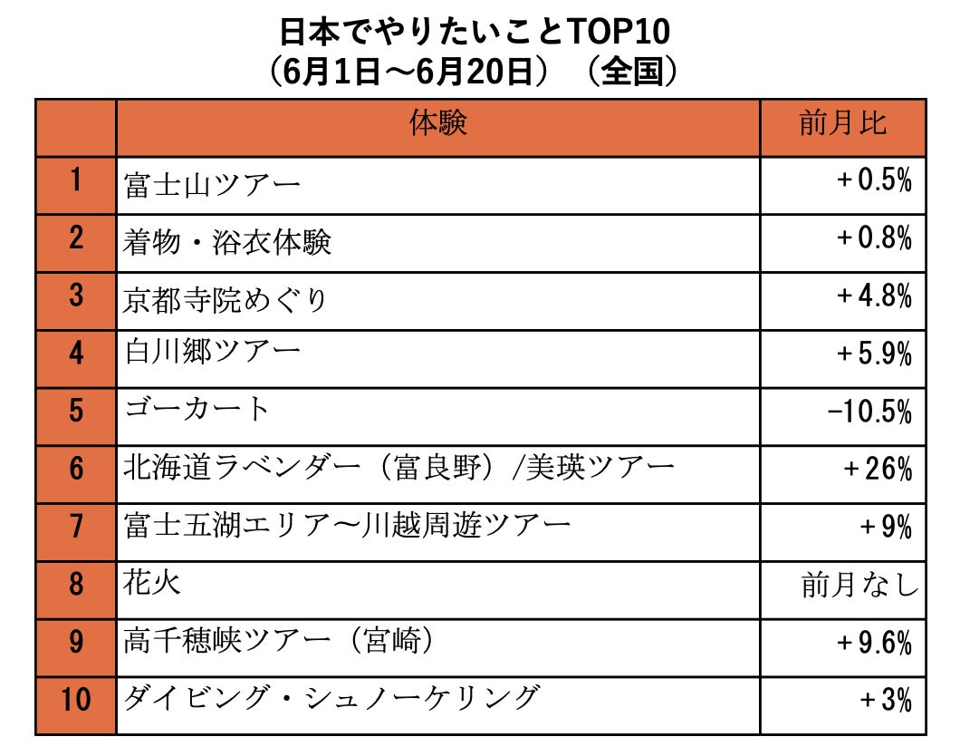 「ALL関東キャンピングカーフェア2023」最新･人気モデル100台以上のキャンピングカーが「Gメッセ群馬」に大集合！7月29日（土）・30日（日）