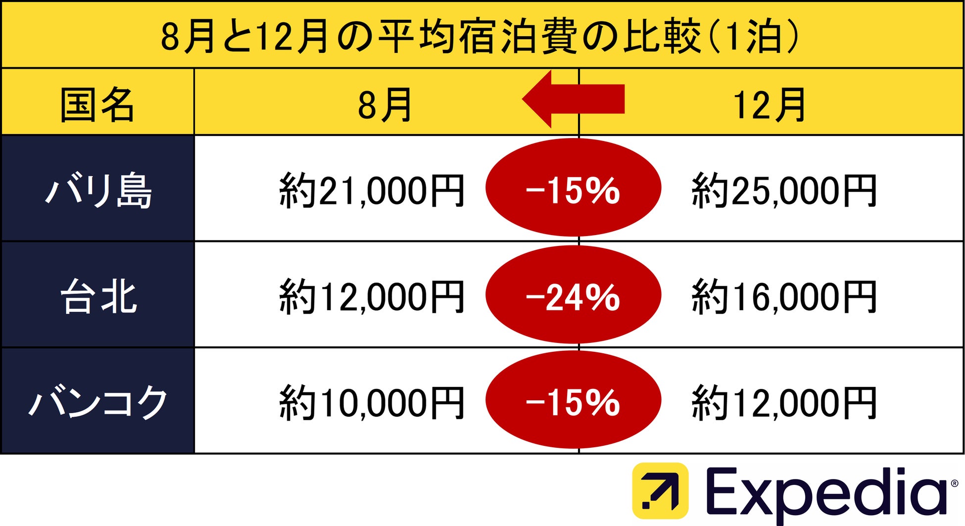 【ホテル日航つくば】『つくばワインでテロワールを愉しむ特別体験』全3回を開催