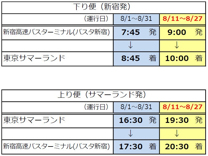 東京サマーランドへ座って快適に一直線！高速バス「新宿／横浜～サマーランド」期間限定運行！