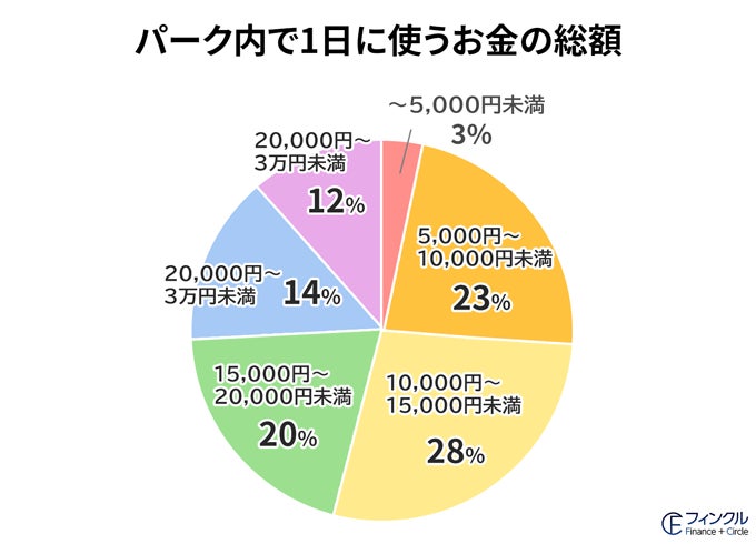 カレー細胞プロデュース「JAPANESE CURRY FESTIVAL 2023」が今年も開催決定！