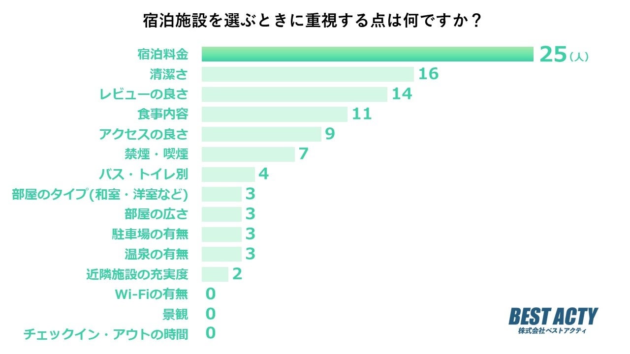 【開催報告】伊勢志摩に“多様な人と知恵の集まる場所”を！ 「廃れた真珠養殖場」を再生する会社が創業1周年記念のイベント開催 今年4月にはキャンプ場がOPEN【三重・志摩市英虞湾】