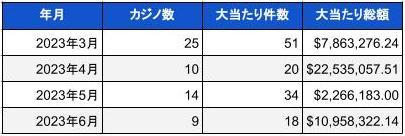 学生注目！8月限定でキラナをお得に楽しめる『夏キラナ キャンパスパスポート』キャンペーンを開催【キラナガーデン豊洲】