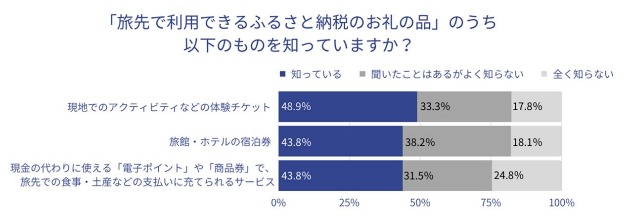 ツアーグランプリ202３国土交通大臣賞受賞！「こころで旅するカナダTsunagari tabi」～コロナ禍後の新しい旅の提案～