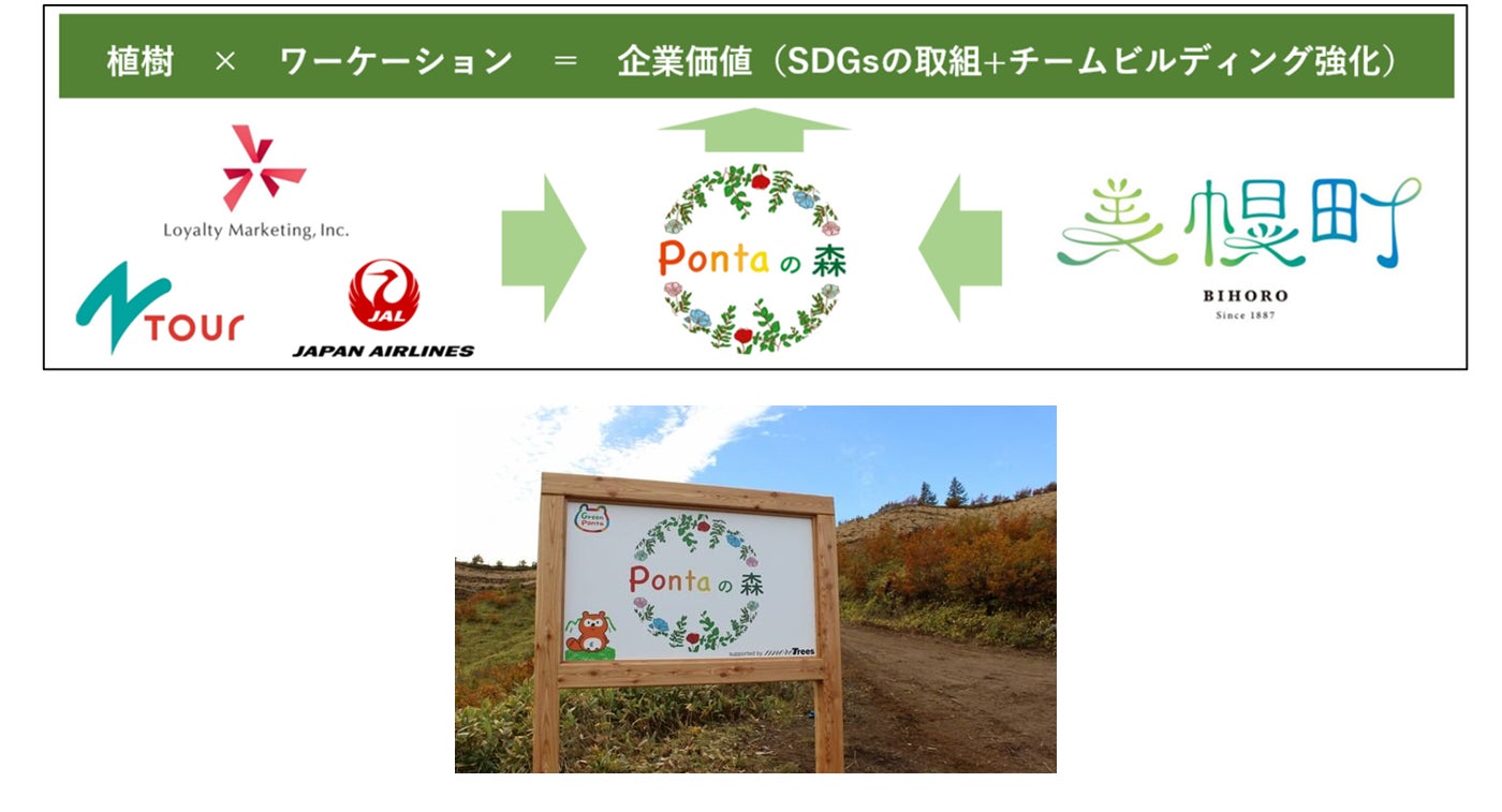 台湾でも、Pontaアプリでポイントがたまる、つかえる！