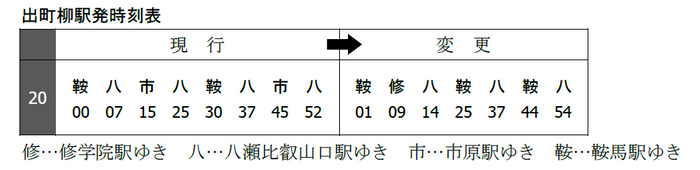 ～近鉄電車が３，０００円で乗り放題！
ご好評につき第２弾！～
「近鉄全線２日間フリーきっぷ」を発売します！