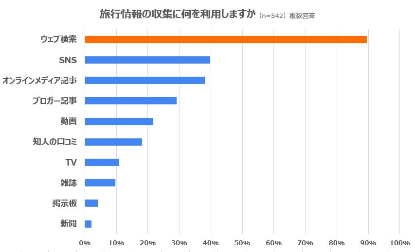 【予約殺到につき増設】グランピングは日帰りでも楽しめる！冷房付きのグランピングサイトで快適なBBQ・アウトドア体験が名古屋市から40分の好立地で、もっと手軽に！『ウッドデザインパークいちのみや-紡-』