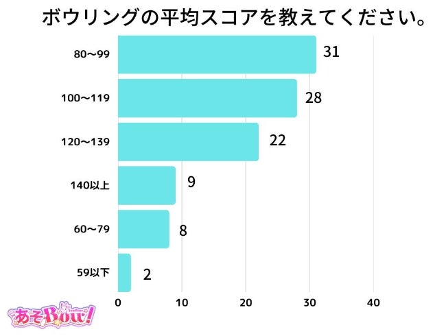 8月5日(土) ・12日(土) ・19日(土) 開催！ルミナス神戸2 「タイガース レジェンドトークショー」トークショーのみB席お一人様￥8,000-から 〜トークショー＆光と海のビアガーデン〜