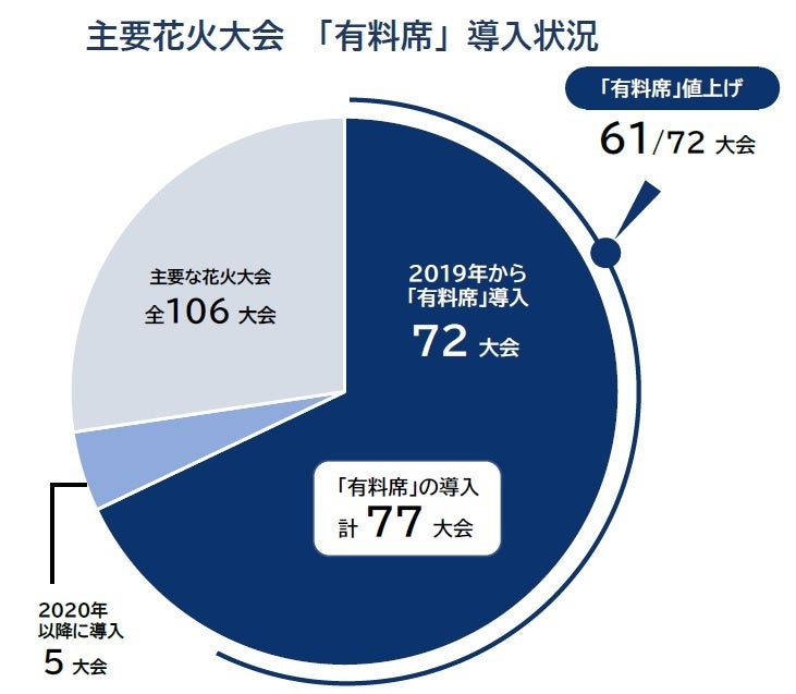 ダーツで企業がガチンコ対決！「ダーツ企業対抗戦」、東京ビッグサイトで開催