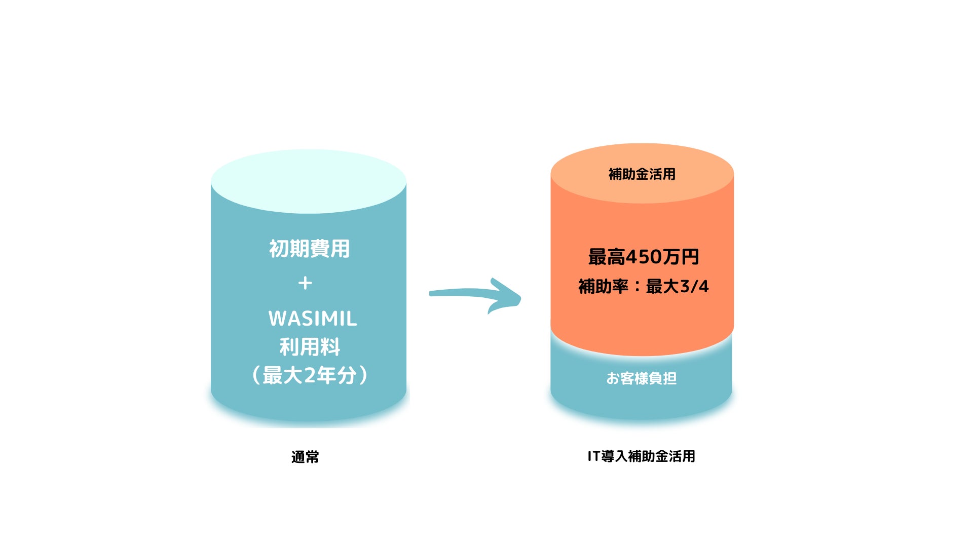 Entôが【第64回 BCS賞】を受賞。離島のホテルでは2例目。