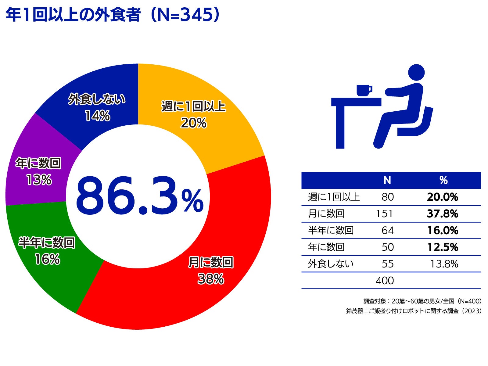 富士本栖リゾート、春・芝桜のピンクから、秋は虹色にお色直し「2023虹の花まつり」9月1日(金)スタート