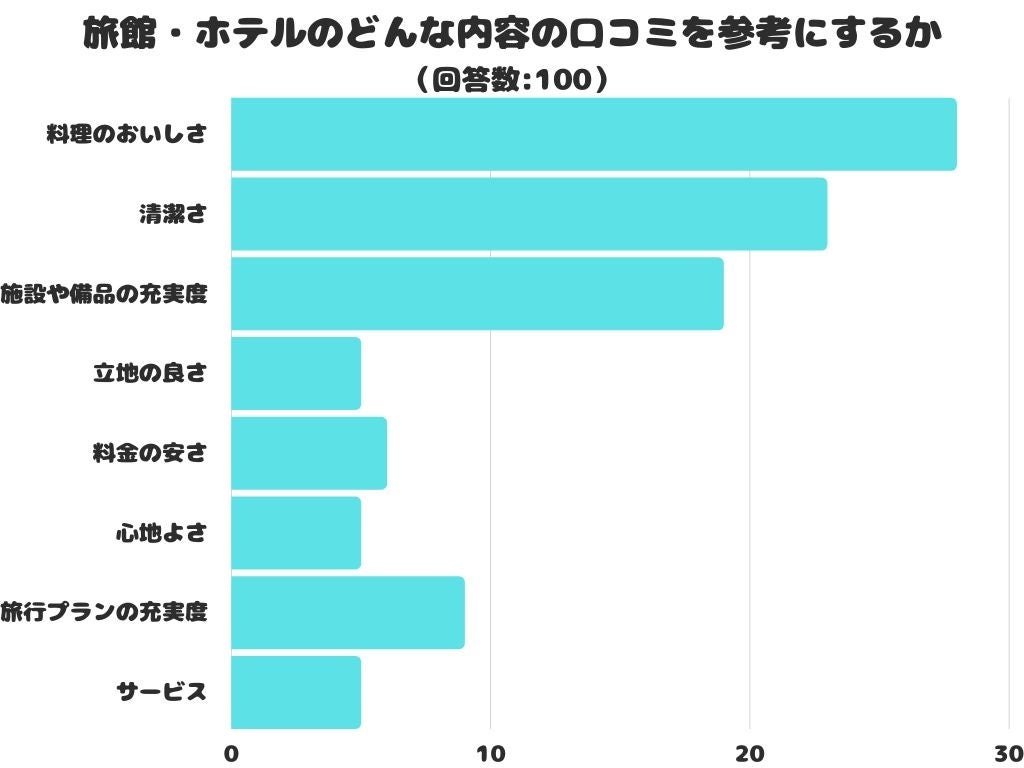 恵比寿【副業キャンパー】「キャンプごはんのお店」がオープン！