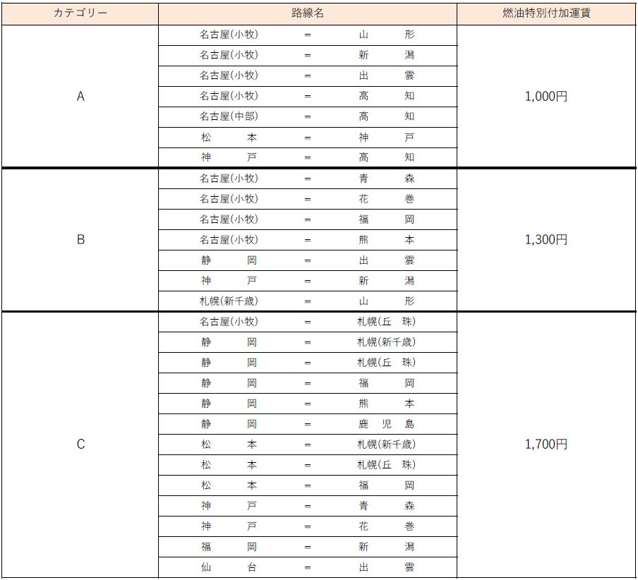 【グランドニッコー東京 台場】GARDEN DINING「ローストビーフと秋の恵み」提供期間：2023年9月1日（金）～11月26日（日）　　　　　　　　　　　