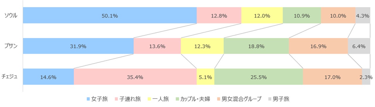 人気観光地「箱根」の芦ノ湖エリアに新施設 「東急ハーヴェストクラブVIALA箱根湖悠」第1次会員募集開始 上質な空間を提供する 「VIALA」シリーズ続々登場