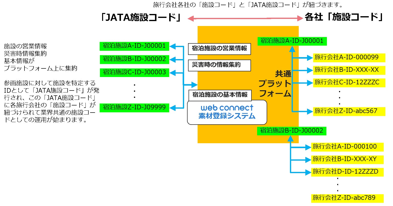 夏の想い出づくり、まだ間に合います！タイパ最強のパーティープランが登場！