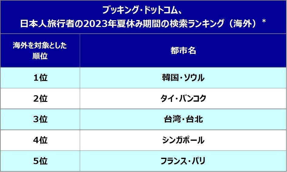 いくつもの記録を塗り替え、FIFA女子W杯2023閉幕！数字で見るスポーツ大国オーストラリア