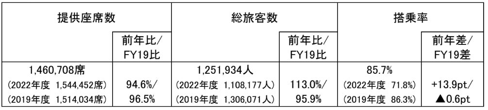 鮨✕サウナ✕絶景のリゾートオーベルジュ『一 能登島（ひとつ のとじま）』が2023年9月4日に開業。公式サイトでの宿泊予約受付も開始しました！