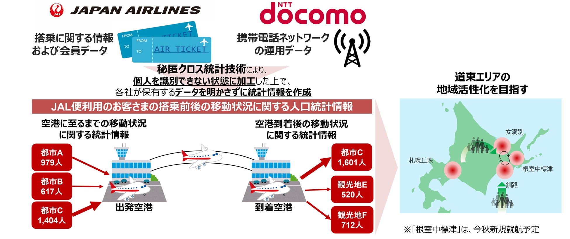 2023年9月1日～3日、
川口駅前キュポ・ラ広場で定期開催を目指し庶民派食フェス
「絶品グルメ☆日本酒＆ビアガーデンVol.1」を初開催