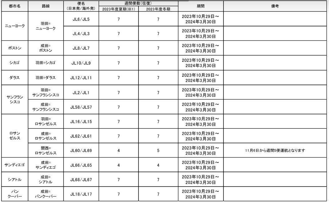 川崎市と路線バスの運行情報の提供における 連携・協力に関する協定を締結