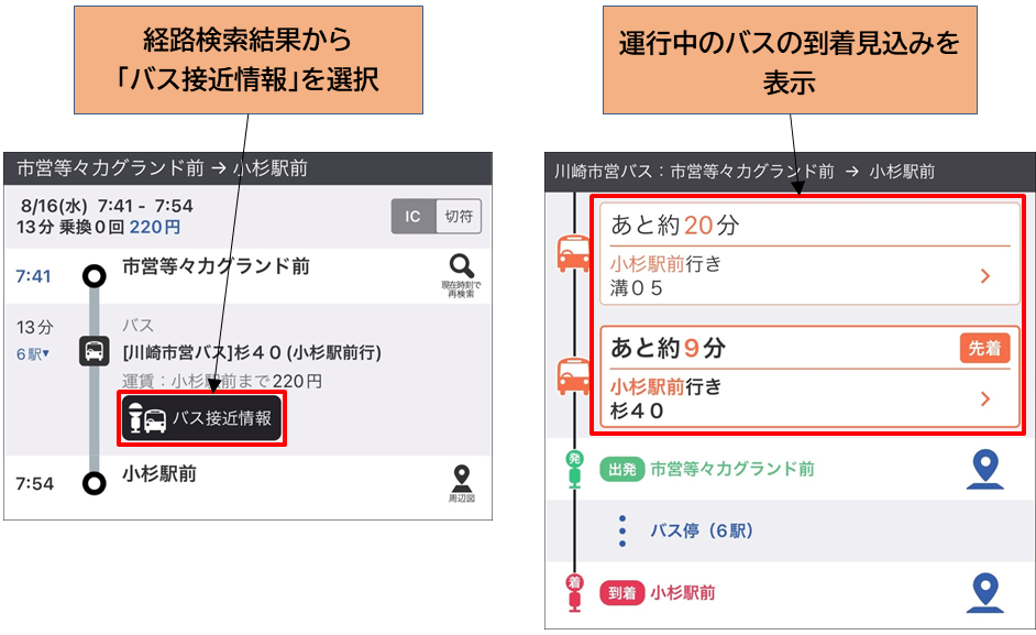 川崎市と路線バスの運行情報の提供における 連携・協力に関する協定を締結