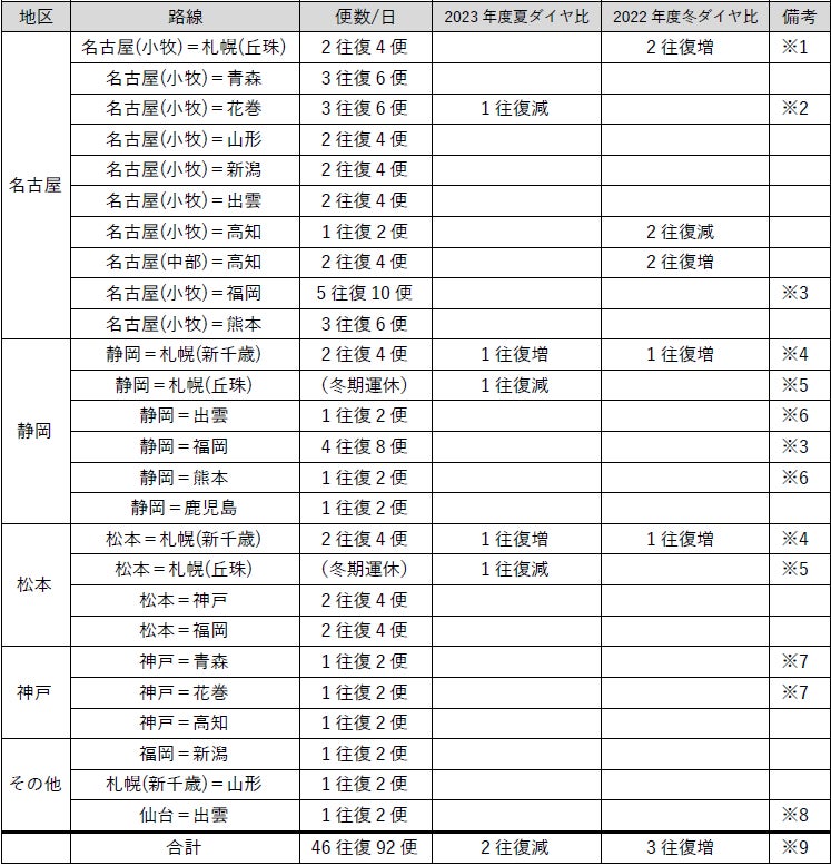 高さ約２７cmにも及ぶアンティークブックを３冊重ねたスペシャルケーキや２５層のアントルメをお楽しみいただける新作ケーキなど 京王プラザホテルのクリスマスケーキ２０２３