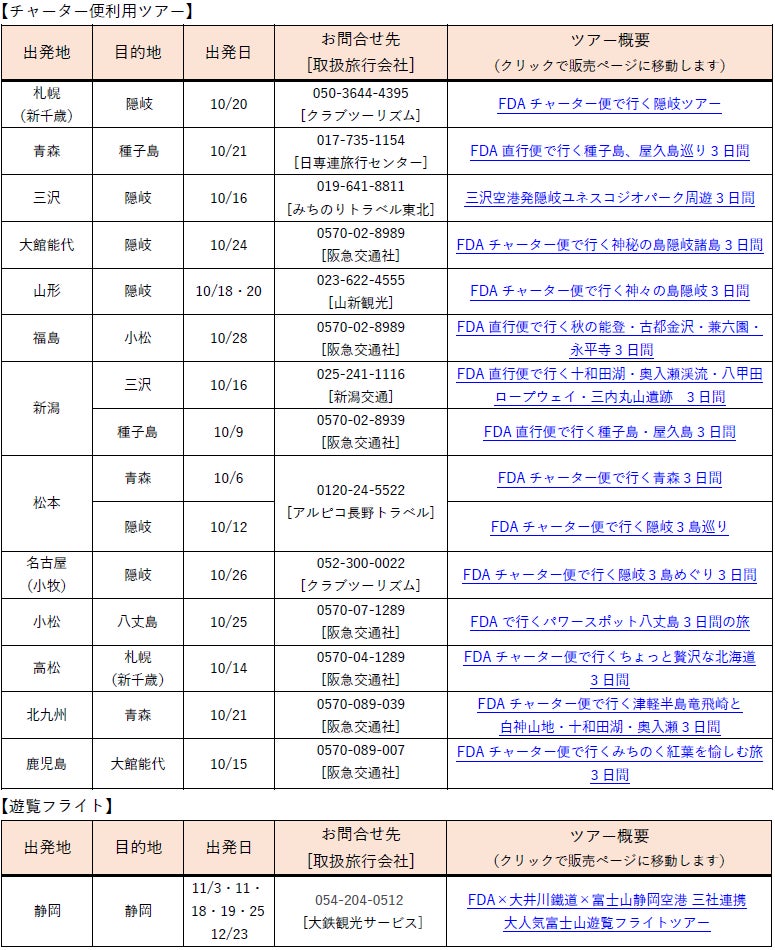 【森トラスト・ホテルズ＆リゾーツ】運営するラフォーレホテルズ＆リゾーツのホテル名称変更のお知らせ