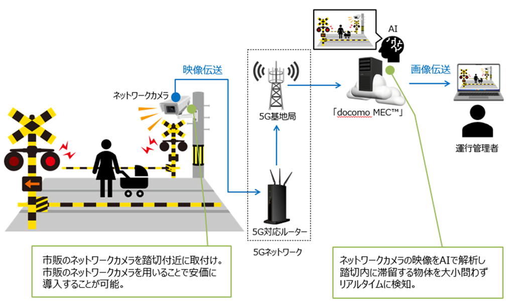 【福島空港乗継キャンペーン】福島～大阪（伊丹）便の乗継利用で片道5000円キャッシュバック！第二弾