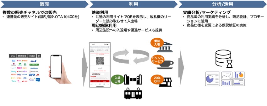 【北湯沢温泉】森のソラニワ　わくわく鉄道おもちゃパーク初登場！開催決定しました♪