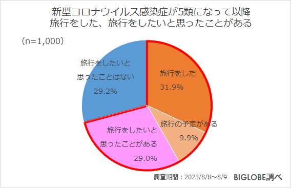大正製薬がお届けする大正健康ナビ、8/30に新着情報「この秋から始める　抜け毛ケア」を公開！