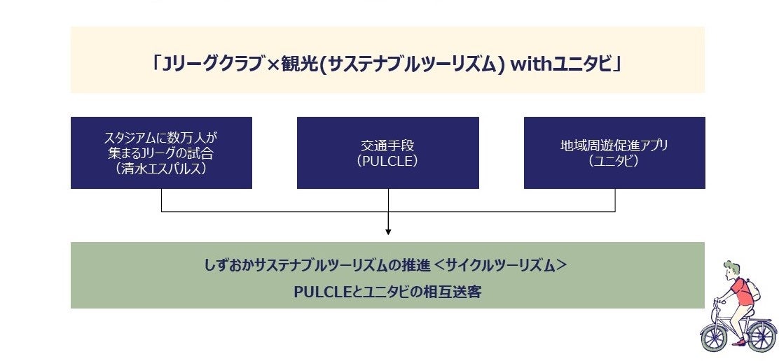 NOT A HOTEL、相互利用先に海外が追加。世界中のラグジュアリーホテルを利用できる新プログラム「NOT A HOTEL ABROAD」を2024年4月より開始決定