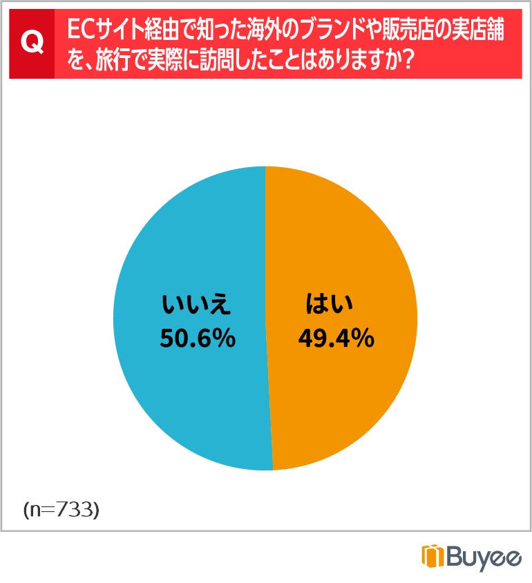 NOT A HOTEL、相互利用先に海外が追加。世界中のラグジュアリーホテルを利用できる新プログラム「NOT A HOTEL ABROAD」を2024年4月より開始決定