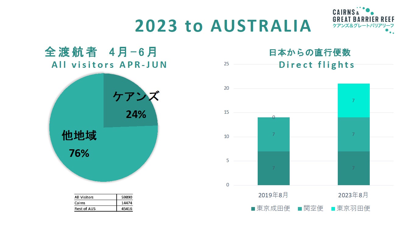 【界 由布院】歴史ある米国のデザインインテリア専門誌「Architectural Digest」が選ぶ「2023 AD Great Design Hotel Award」に日本国内唯一選出