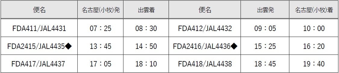 CROSS HOTELでクロスホテル京都開業5周年をお祝い！朝食ビュッフェで「ファイブ カラーズ メニュー」提供