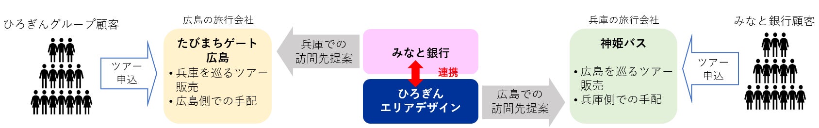 さが県産品流通デザイン公社が「LINKFUN」を活用し、LINEミニアプリによる「さが推しポイント」を本格展開