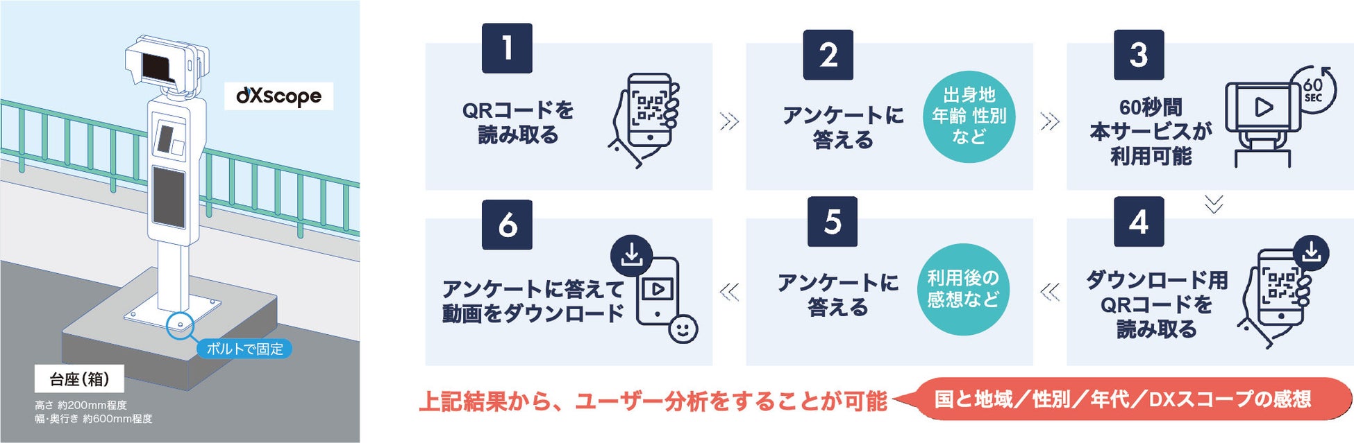 「メタ観光マップ」を活用して臨海副都心エリアの魅力を発見！～シンポジウムやガイドツアーを10月28日に開催、受付開始～