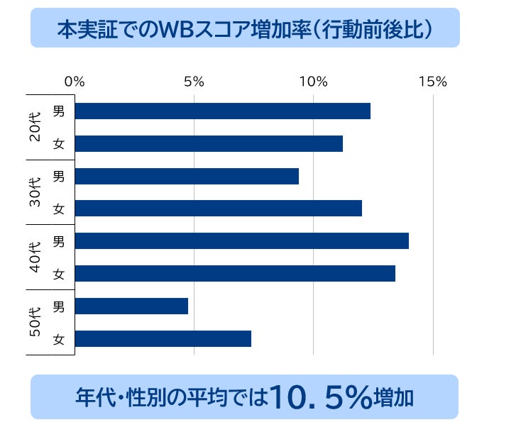 メズム東京、オートグラフ コレクション　幻想的なホリデーシーズンイルミネーション『BLUE FANTASY（ブルー・ファンタジー）2023』12月1日(金)より開幕　