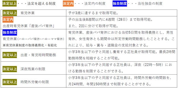 リゾートトラストグループ「統合報告書2023」公開のお知らせ