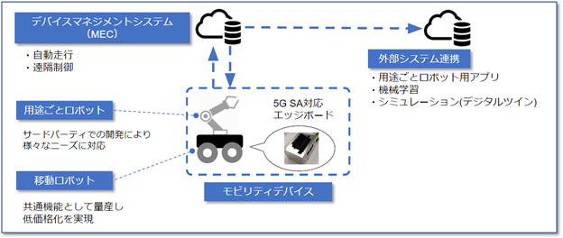 京都府の健康課題　
タクシードライバーのメタボリスクは1.3倍(*1)　
働き方改革にも「ドライバーの健康課題」を。
「最近どう？」。コミュニケーションから始まる、
ドライバーの健康増進を推進する「健康事業所宣言」事業所紹介