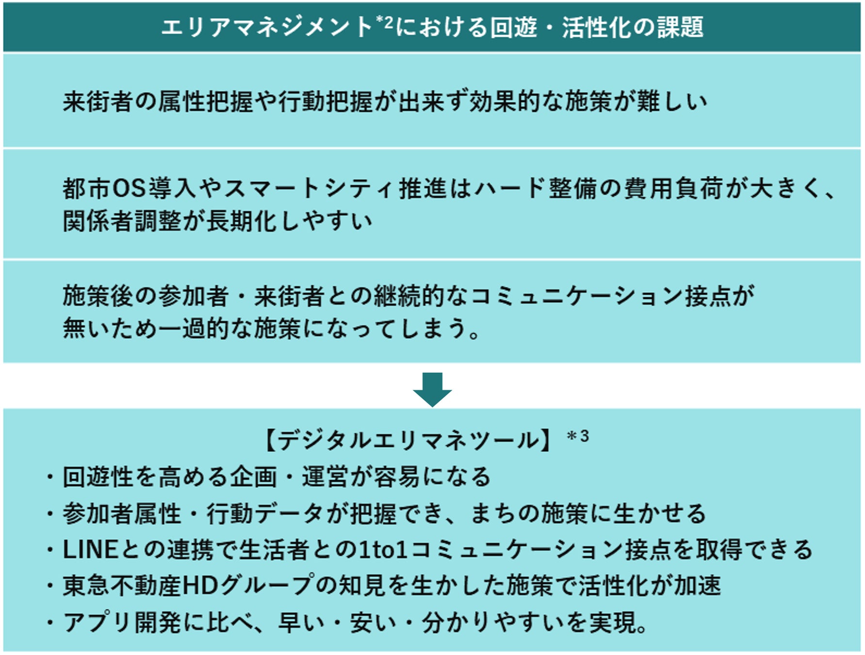 サウナ×アロマに新たな付加価値を。アロマの専門家が登壇する「サウナ・温浴施設のための、香りの1DAYレッスン」開催！