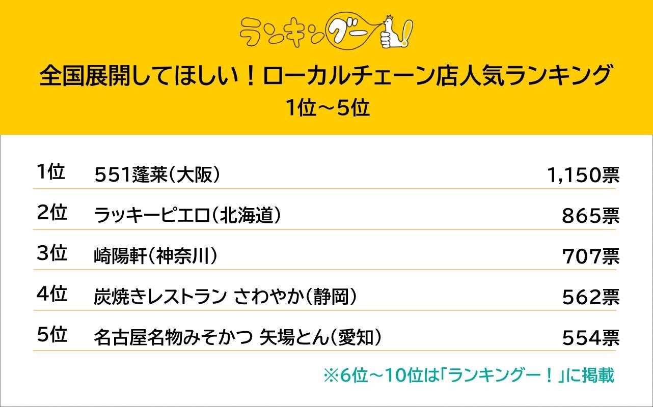 【ホテル川久×株式会社ウメタ】 梅の最高級品種「南高梅」を使用した期間限定の体験型イベント開催。自分好みのブレンドで作り上げる唯一無二の「オリジナル梅酒・梅ジュース作り体験」。